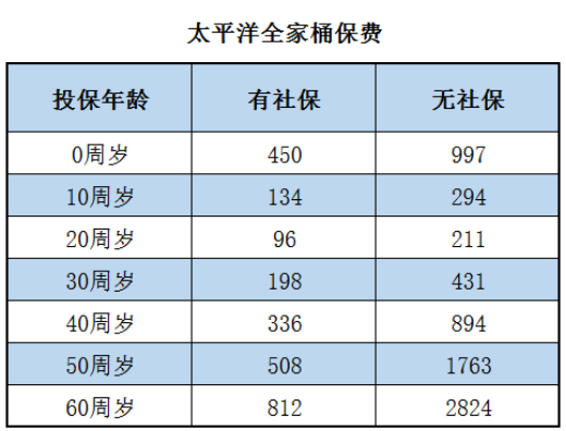 太平洋高端醫(yī)療