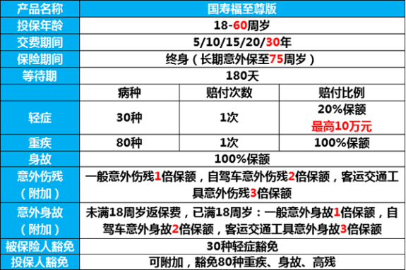 國壽福終身壽險(xiǎn)