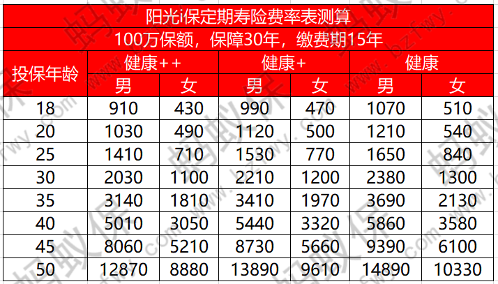 陽光i保定期壽險費率_副本.png