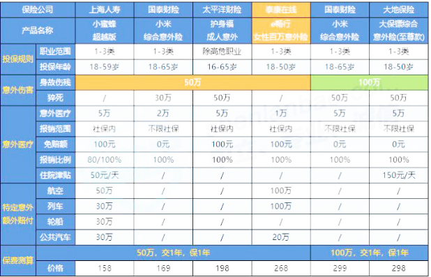 泰康百萬綜合意外