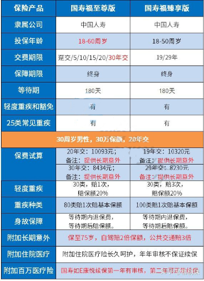 中國(guó)人壽國(guó)壽福怎么樣