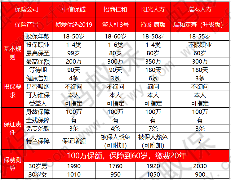 禎愛優(yōu)選和其他產品對比_副本.png