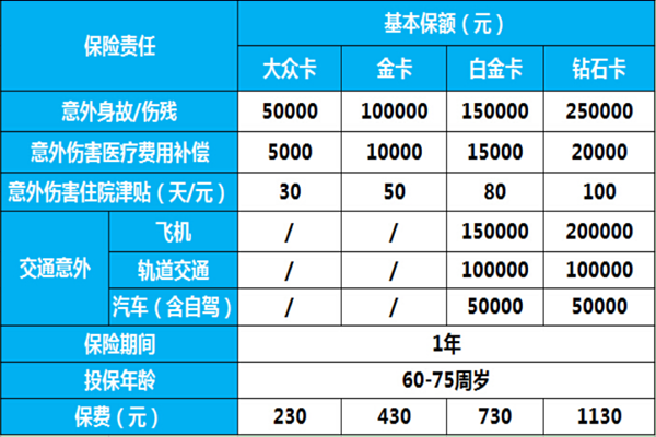 意外險(xiǎn)不同款對(duì)比