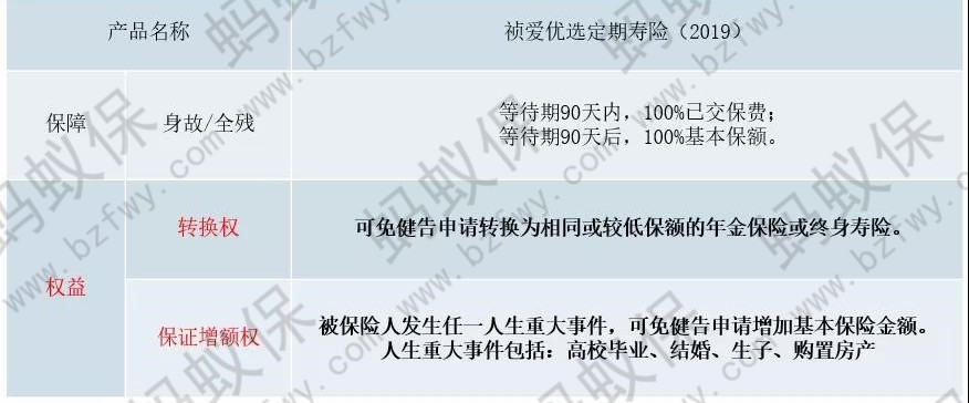 身故或全殘權益_副本.jpg