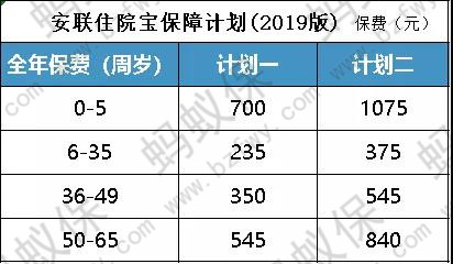 安聯(lián)住院寶保費(fèi)_副本.jpg