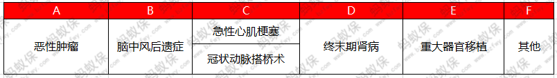 倍倍加疾病保障_副本.png