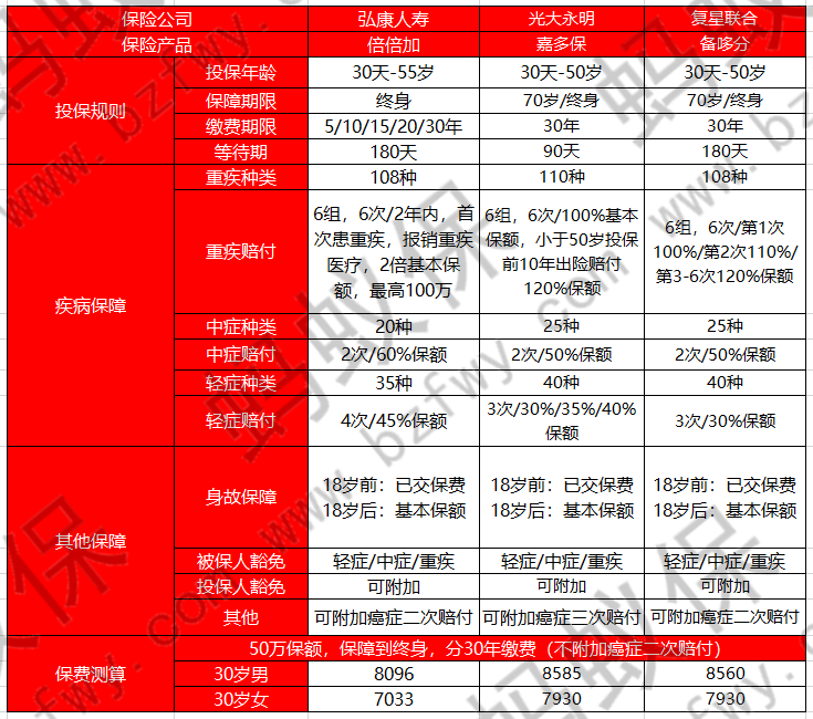倍倍加和其他產(chǎn)品對比_副本.png