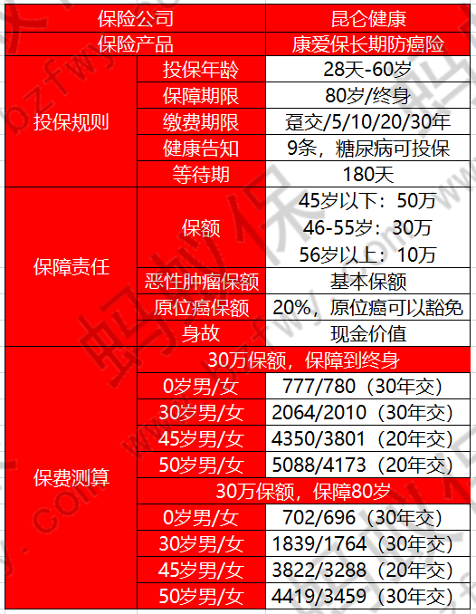 康愛(ài)保防癌險(xiǎn)產(chǎn)品_副本.png