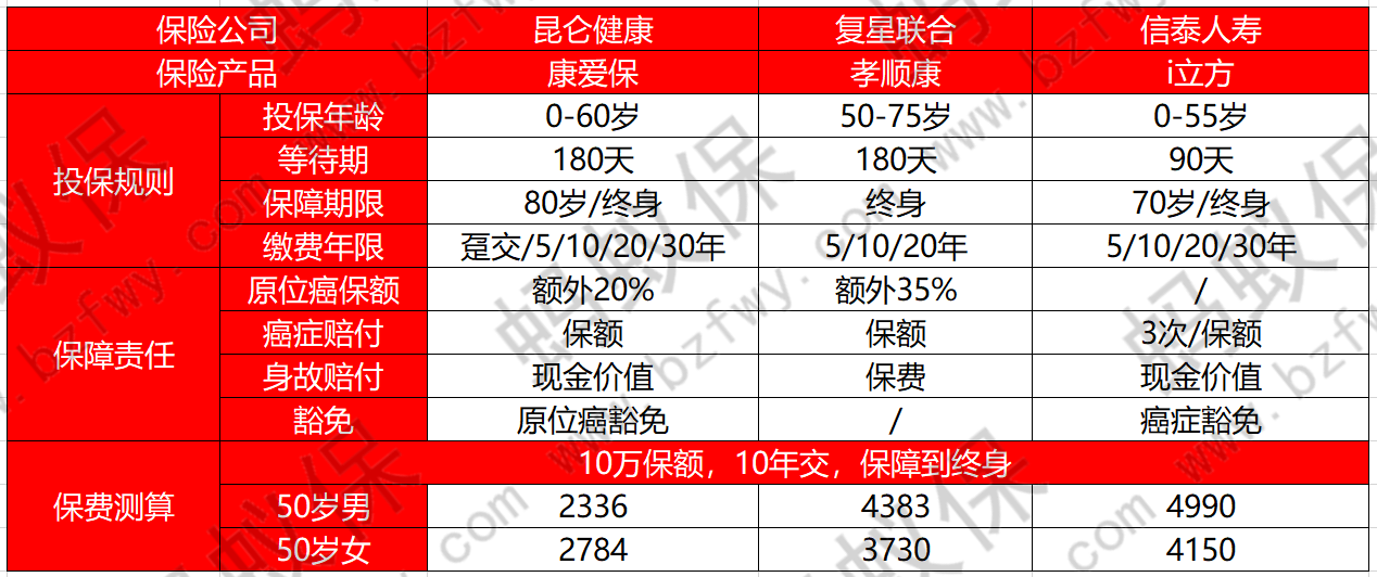 康愛(ài)保與其他產(chǎn)品對(duì)比_副本.png