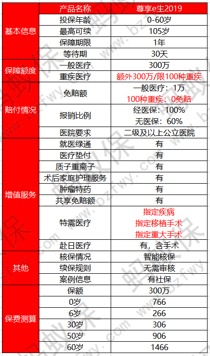 尊享e生2019產(chǎn)品介紹_副本.png