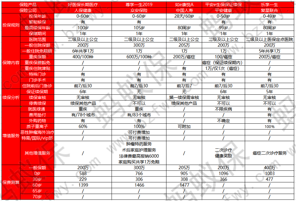 樂(lè)享一生和其他產(chǎn)品對(duì)比_副本.png