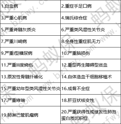 少兒特定疾病_副本.png