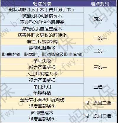 輕癥列表_副本.jpg