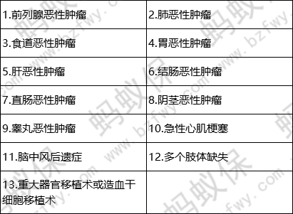 男性成人疾病_副本.png