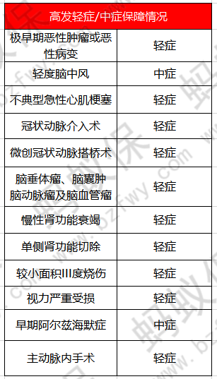 嘉多保高發(fā)輕癥_副本.png