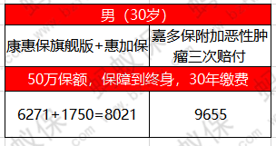男性保費(fèi)測(cè)算_副本.png