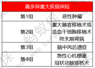 嘉多保重疾分組_副本.png
