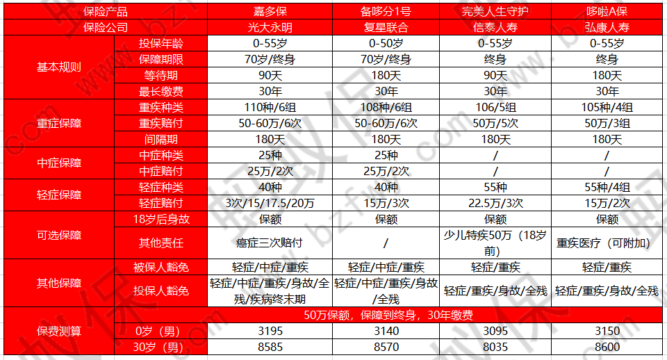 嘉多保和其他產(chǎn)品對比_副本.png