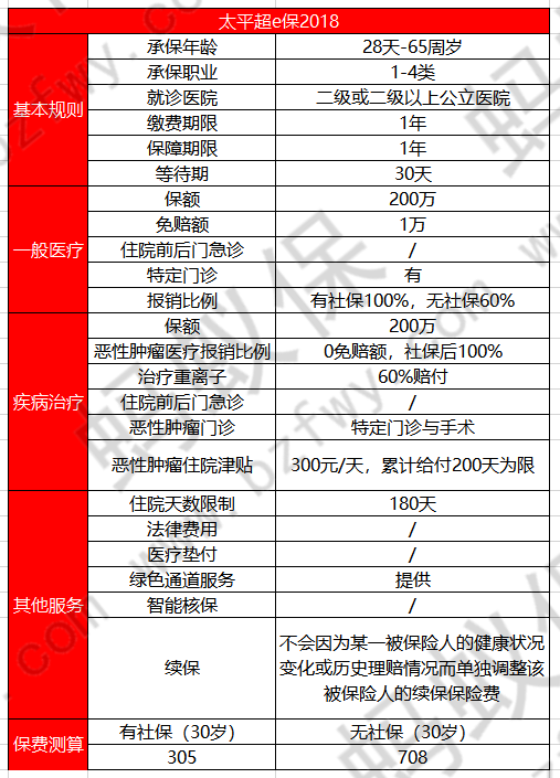 太平超e保2018產(chǎn)品介紹_副本.png