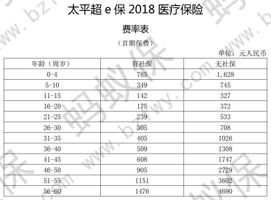 太平超e保2018百萬醫(yī)療險首期保費_副本.jpg