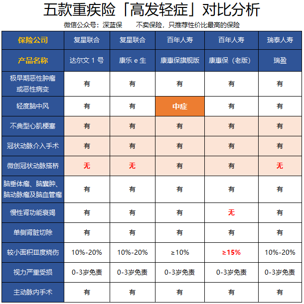 定惠保5.png
