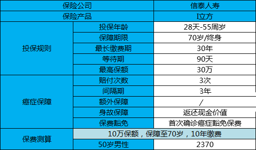 信泰i立方6.png