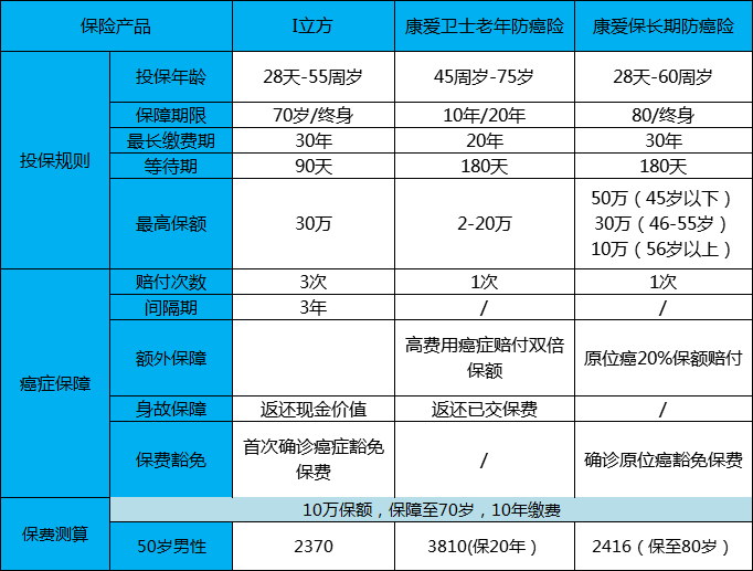 信泰i立方與其他產(chǎn)品對比7.png