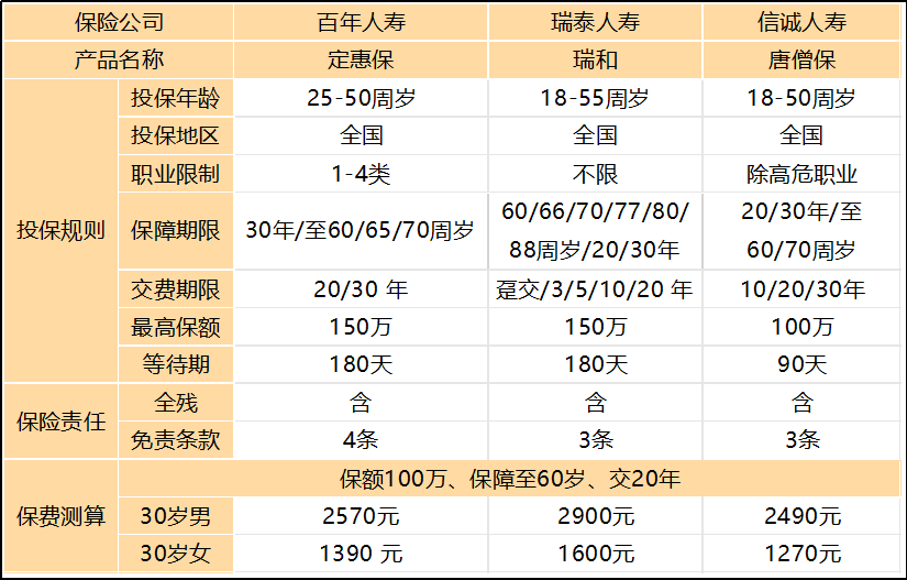 定惠保3.png