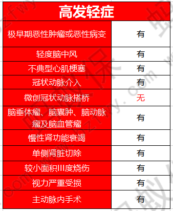 高發(fā)輕癥_副本.png