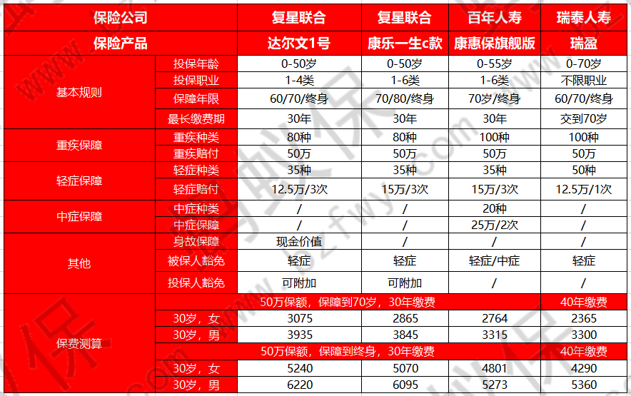 瑞泰瑞盈和其他產(chǎn)品對比_副本.png