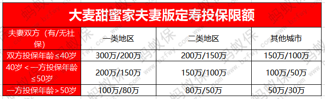 保額限制_副本.png