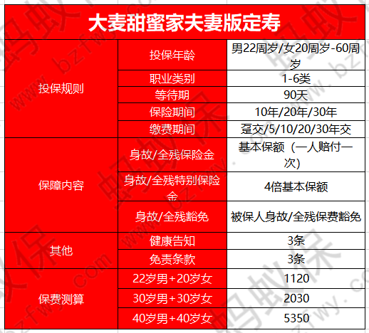 甜蜜家定壽產(chǎn)品介紹_副本.png