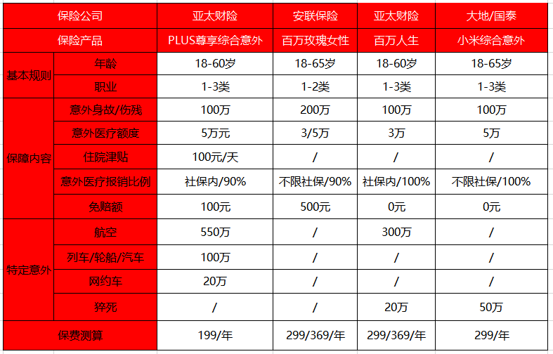 百萬玫瑰和其他產(chǎn)品對比.png