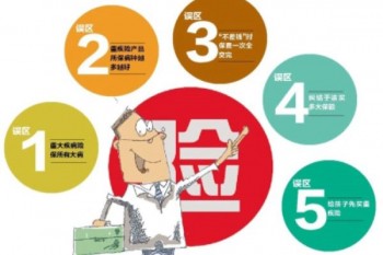 如何購買重大疾病保險(xiǎn)