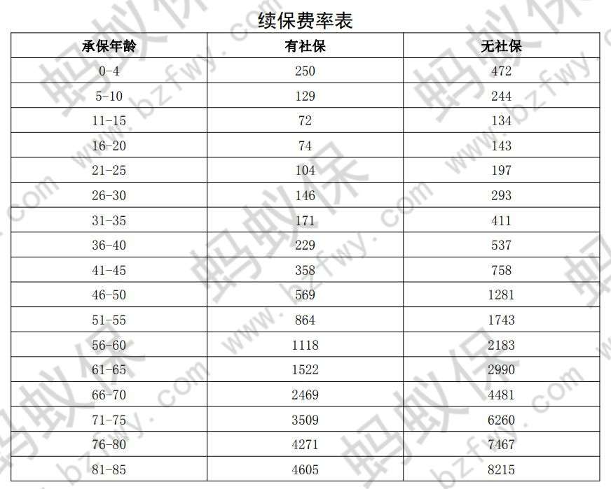 費(fèi)率表2_副本.jpg