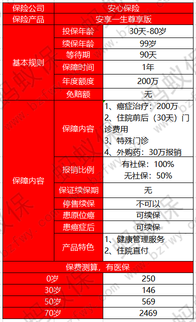 安享一生尊享版產(chǎn)品介紹_副本.png