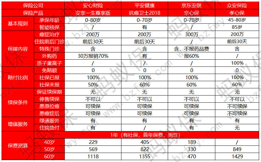 安享一生尊享版和其他產(chǎn)品對(duì)比_副本.png