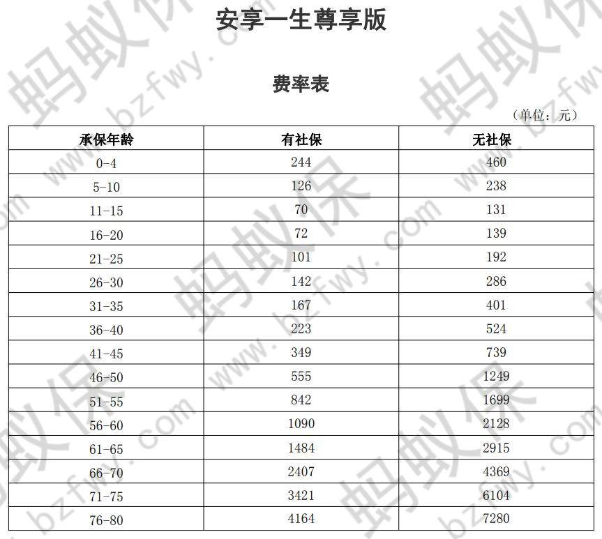 費(fèi)率表1_副本.jpg
