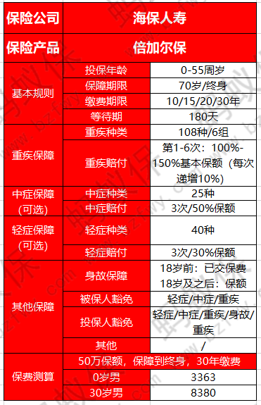 倍加爾保產(chǎn)品_副本.png