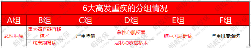 高發(fā)重疾_副本.png
