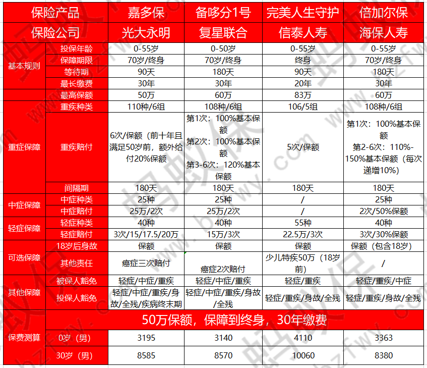 倍加爾保和其他產(chǎn)品對(duì)比_副本.png