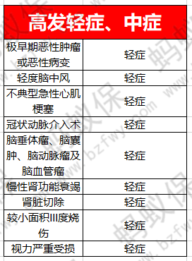 高發(fā)輕癥_副本.png