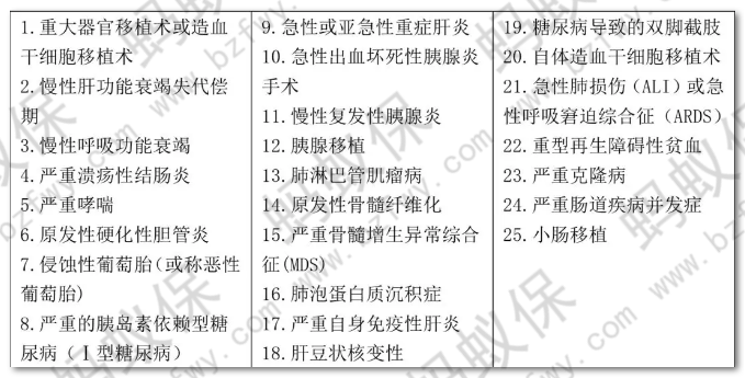 25種重疾_副本.png