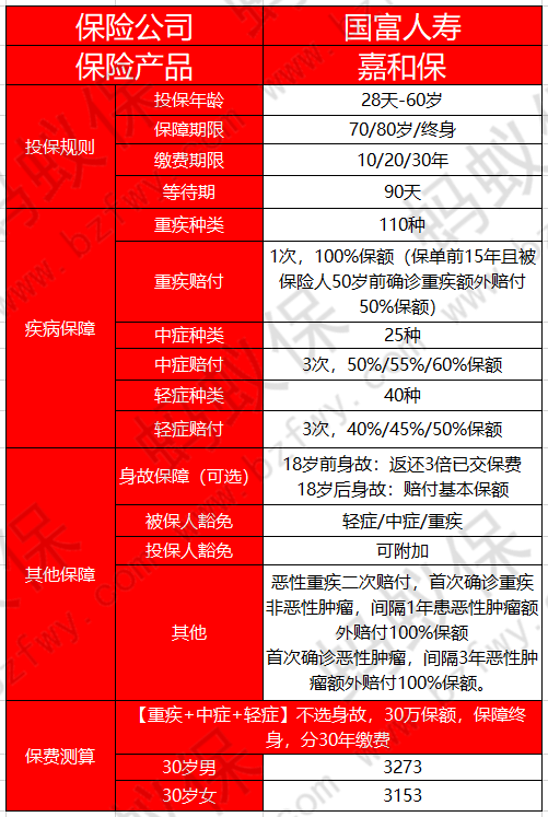 嘉和保產(chǎn)品介紹_副本.png