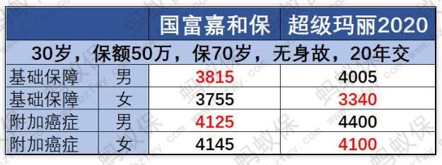 嘉和保價格對比2_副本.jpg