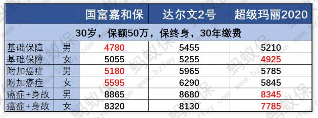 價格表價格對比1_副本.jpg
