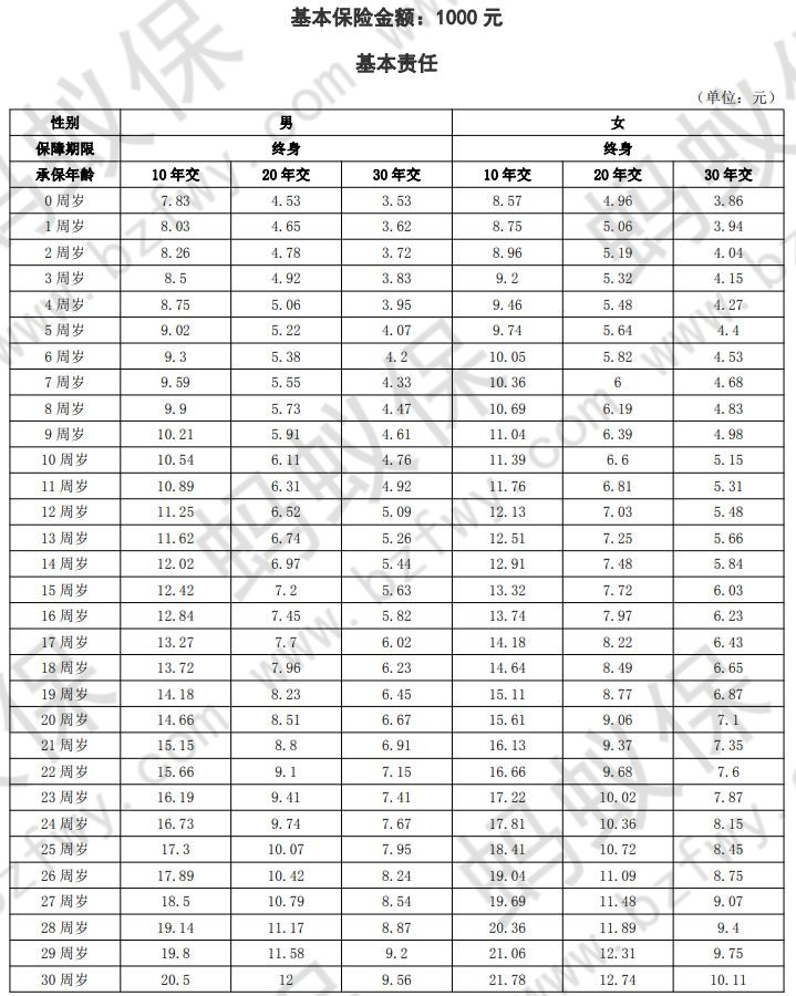 費率表1_副本.jpg