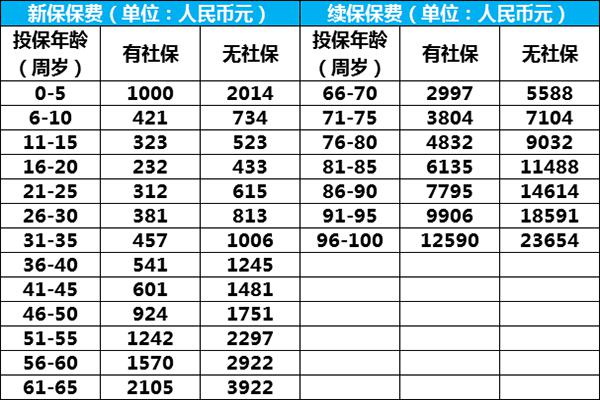 樂享百萬