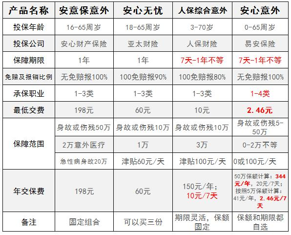 綜合意外險