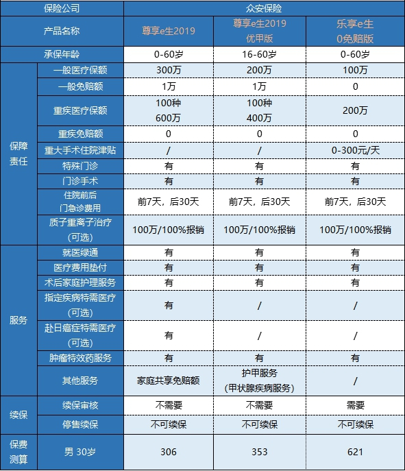 百萬醫(yī)療險